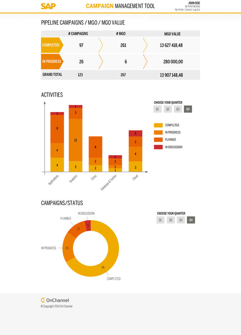 Campaign Management tool